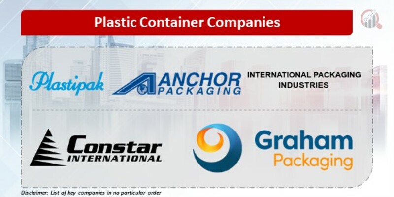 Plastic Container Key Companies