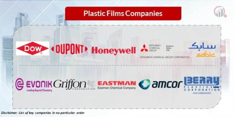 Plastic Films Key Companies