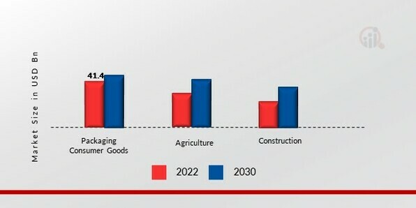 Plastic Films Market, by Application