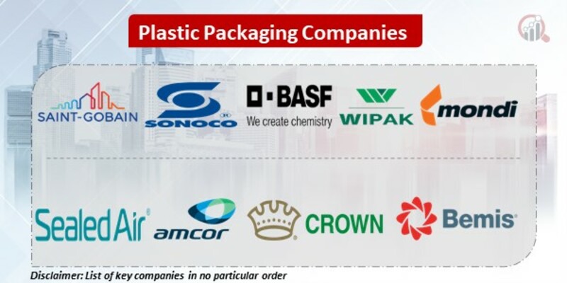 Plastic Packaging Key Companies