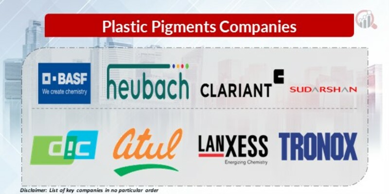 Plastic Pigments Key Companies