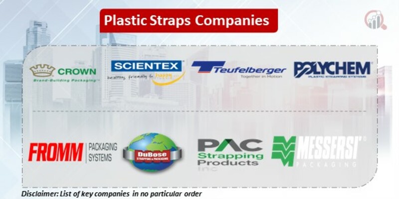 Plastic Straps Key Companies