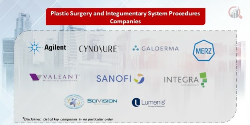 Plastic Surgery and Integumentary System Procedures Key Companies