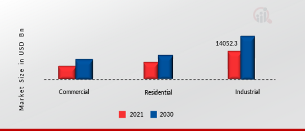 Plastic Waste Management Market, by Source, 2021 & 2030 