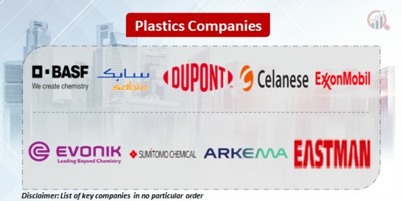 Plastics Key Companies