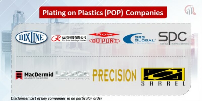 Plating on Plastics (POP) Key Companies