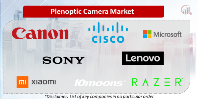 Plenoptic Camera Companies