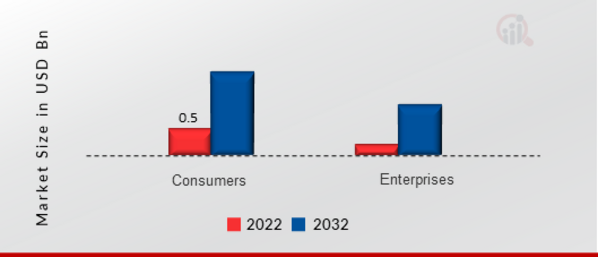 Plenoptic Camera Market, by Application, 2022&2032