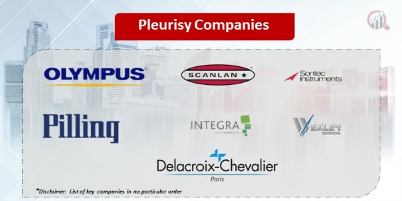 Pleurisy Key Companies