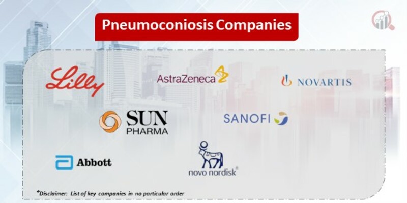 Pneumoconiosis Key Companies