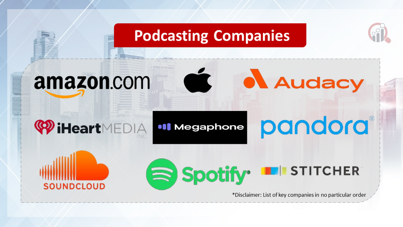 Podcasting Companies