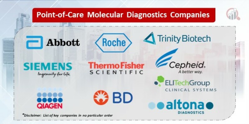 Point-of-Care Molecular Diagnostics Key Companies
