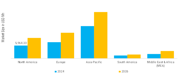 Point-of-Use (POU) Water Treatment Systems Market Regional Insights
