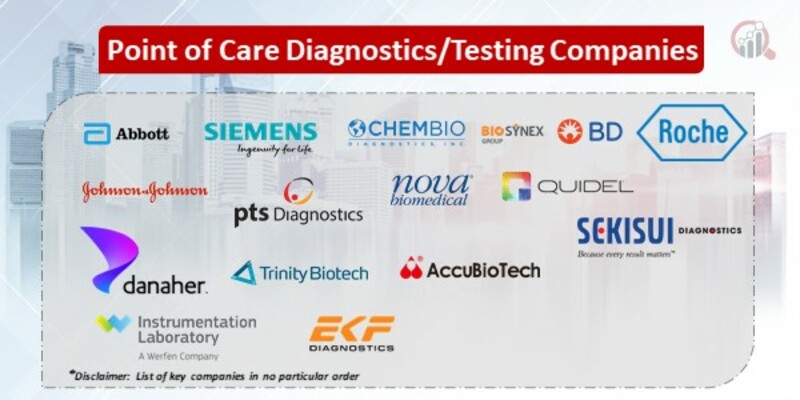 Point of Care Diagnostics Testing Key Companies