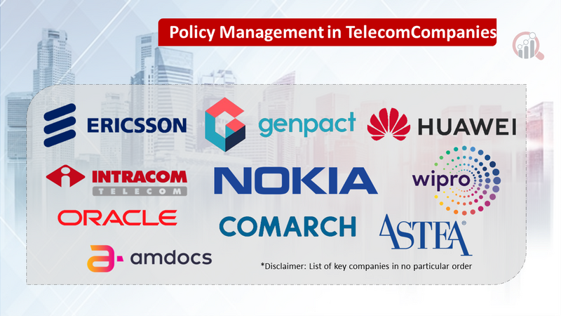 Policy Management in Telecom Market