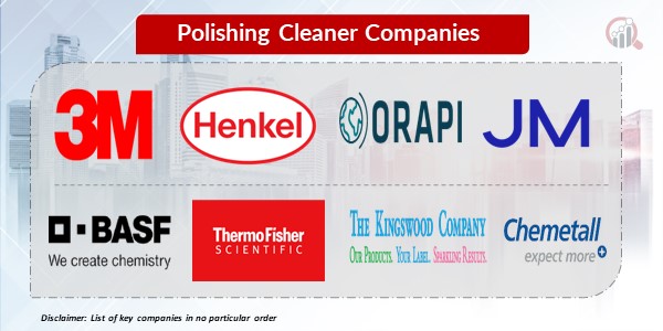 Polishing cleaner Key companies