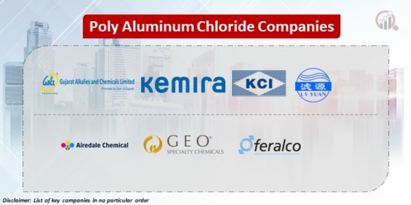 Poly Aluminum Chloride Key Companies 