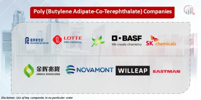 Poly (Butylene Adipate-Co-Terephthalate) Key Companies 