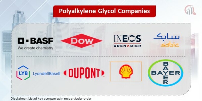 Polyalkylene Glycol key Companies