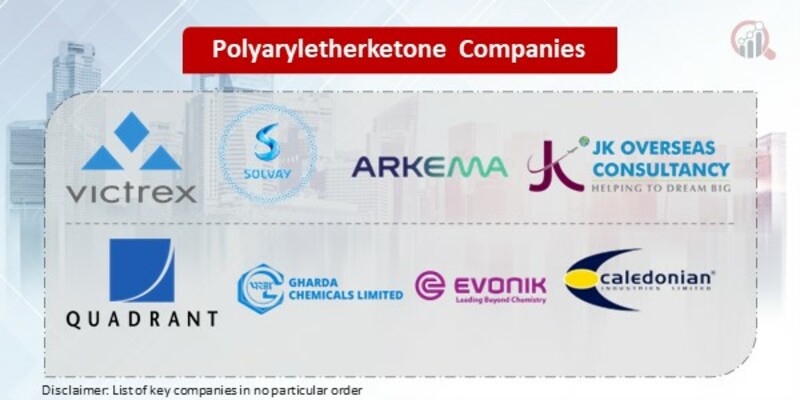 Polyaryletherketone Key Companies