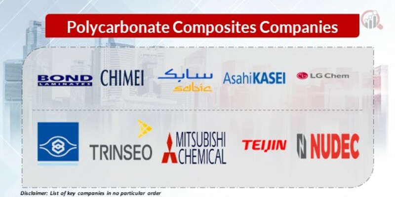 Polycarbonate Composites Key Companies