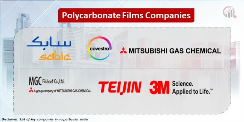 Polycarbonate Films Key Companies