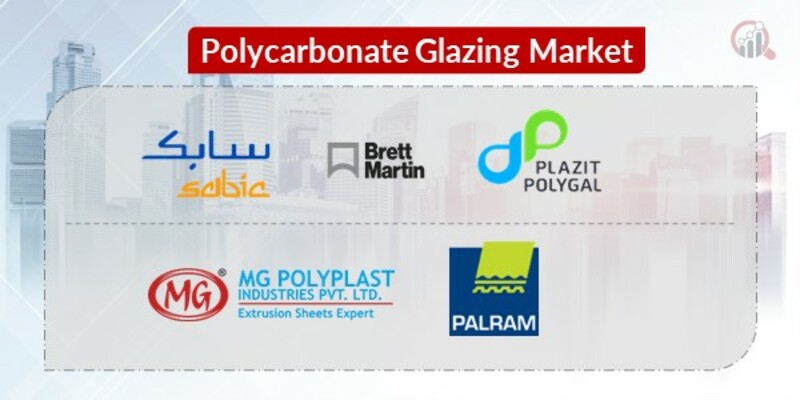 Polycarbonate Glazing Key Companies 