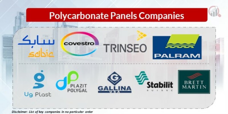 Polycarbonate Panels Key Companies