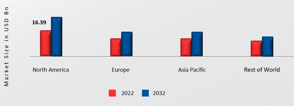 Polycrystalline Solar Modules Market Share By Region 2022