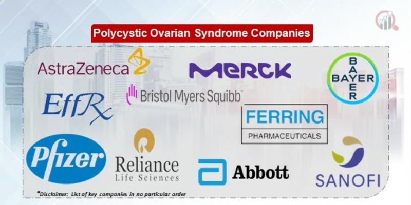 Polycystic Ovarian Syndrome Companies