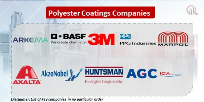 Polyester Coatings Key Companies