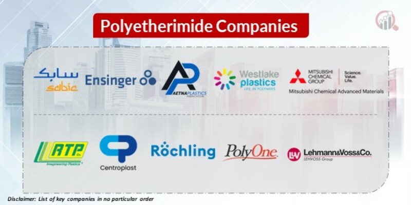 Polyetherimide Key Companies