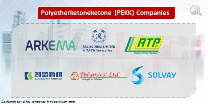 Polyetherketoneketone (PEKK) Key Companies