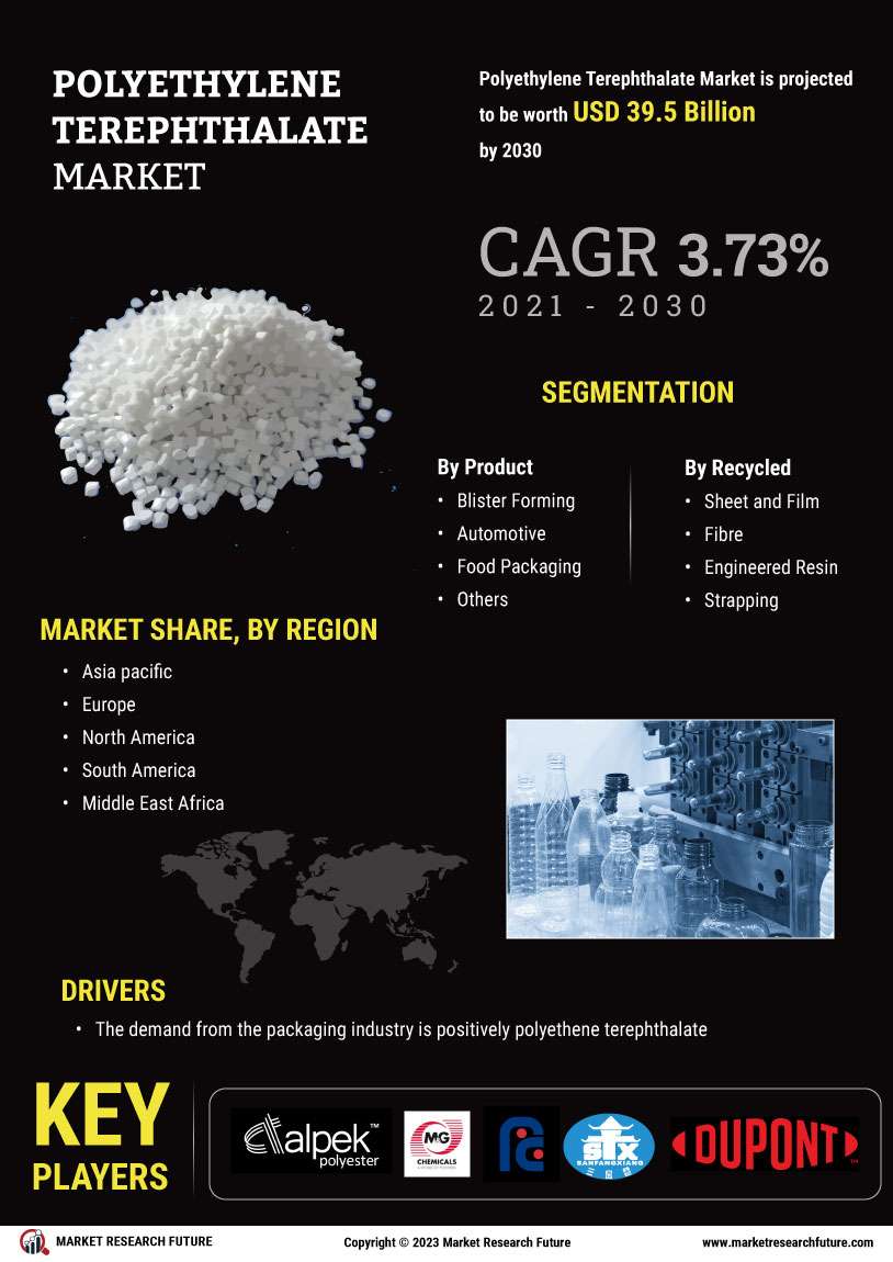 Polyethylene Terephthalate Market