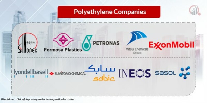 Polyethylene Key Comapnies