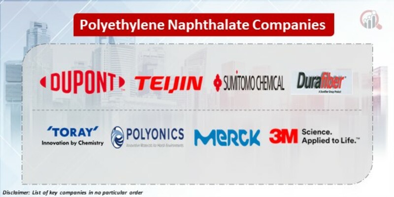 Polyethylene Naphthalate Key Companies