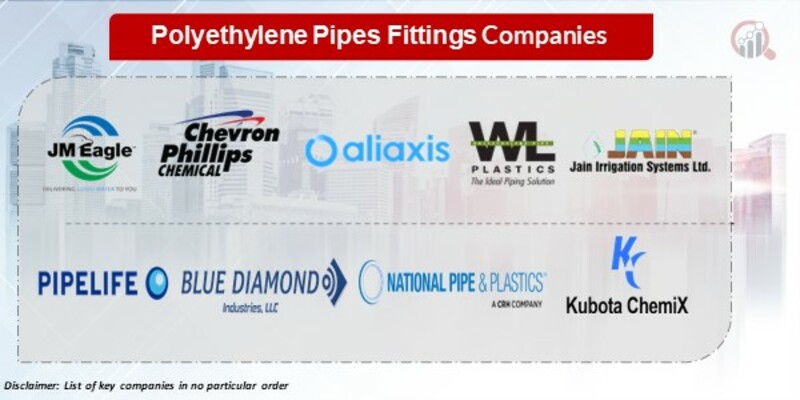 Polyethylene pipes fittings Key Companies