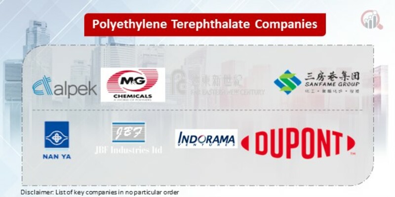 Polyethylene Terephthalate Key Companies