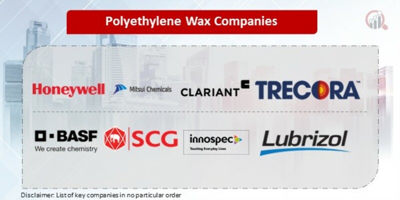 Polyethylene Wax Key Companies