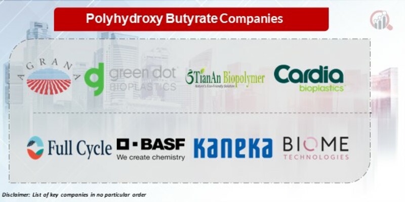 polyhydroxy butyrate Key Companies
