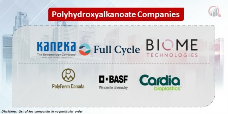 Polyhydroxyalkanoate Key Companies