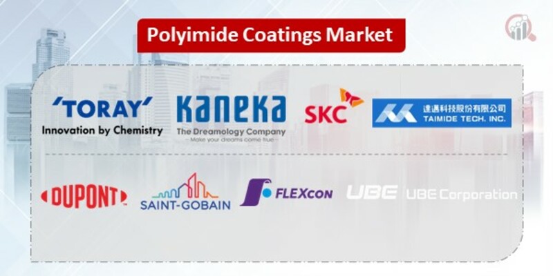 Polyimide Coatings Key Companies