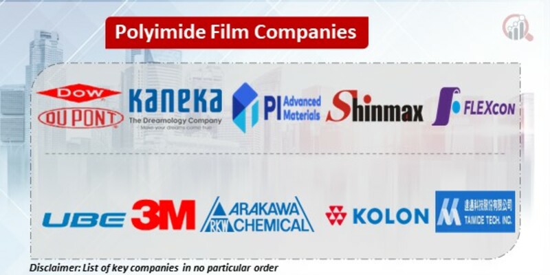 Polyimide Film Key Companies