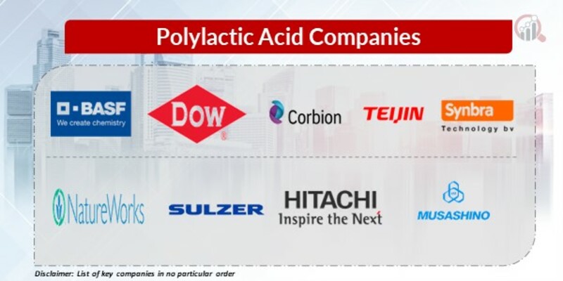 Polylactic Acid Companies