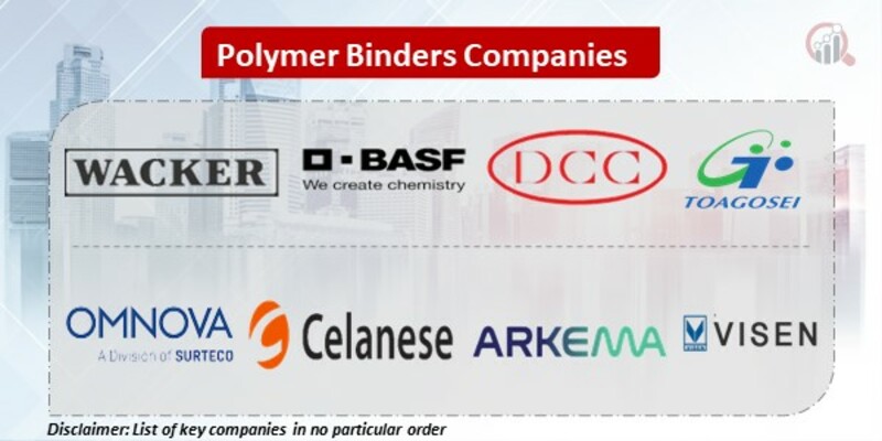 Polymer Binders Key Companies