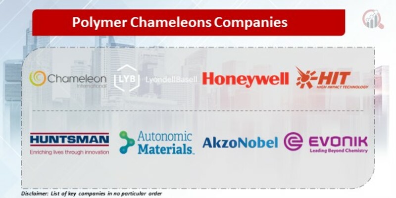 Polymer Chameleons Companies