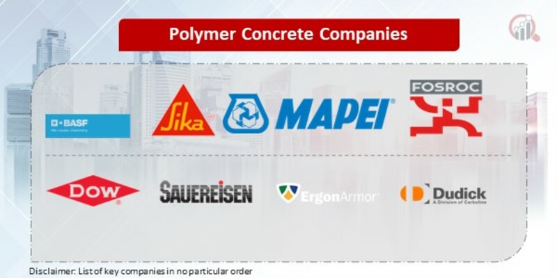 Polymer Concrete Key Companies