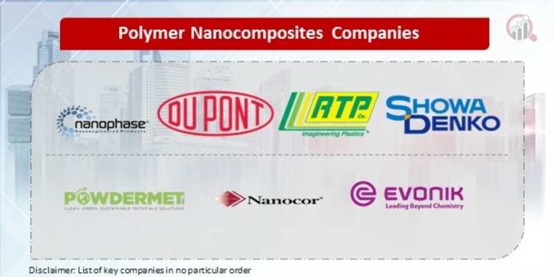 Polymer Nanocomposites Key Companies