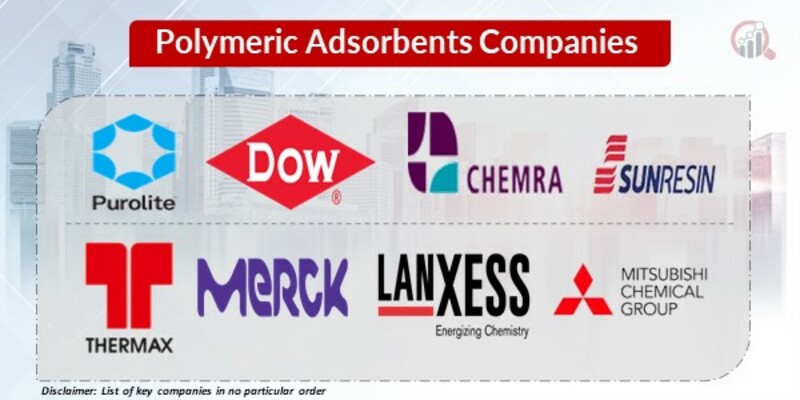 Polymeric Adsorbents Key Companies