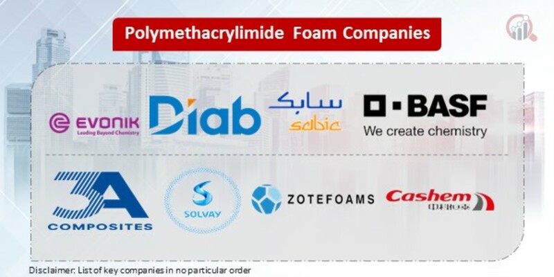 Polymethacrylimide Foam Key Companies
